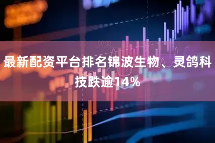 最新配资平台排名锦波生物、灵鸽科技跌逾14%